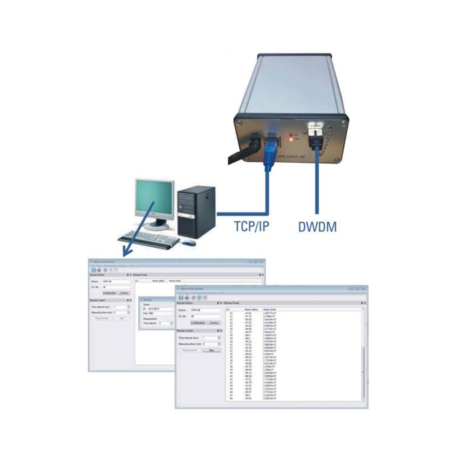 �⹦������ϵͳAN218007 [1526.44~1563.86nm ] SC/PC